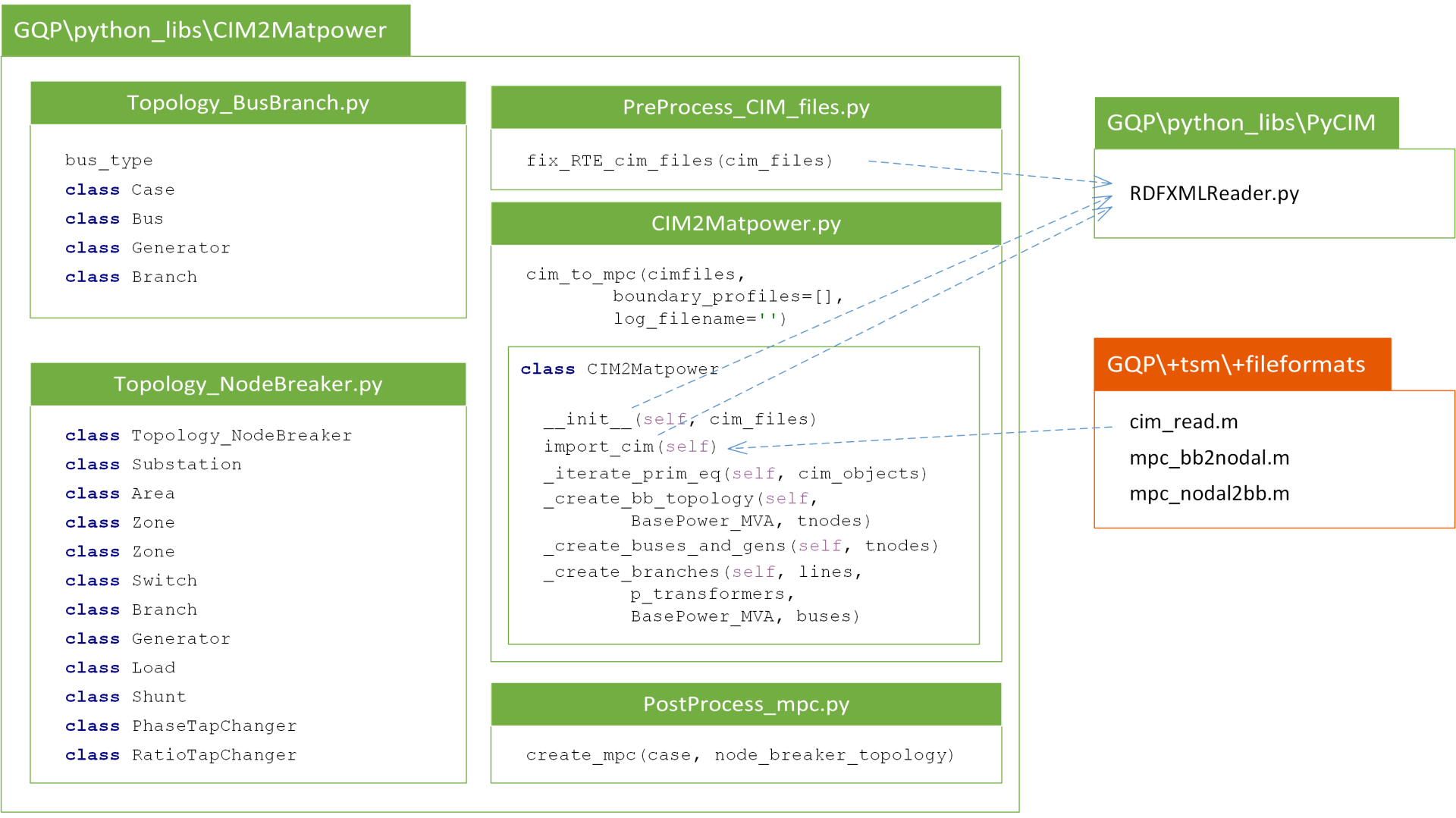 _images/Package_Structure_and_Dependency.png